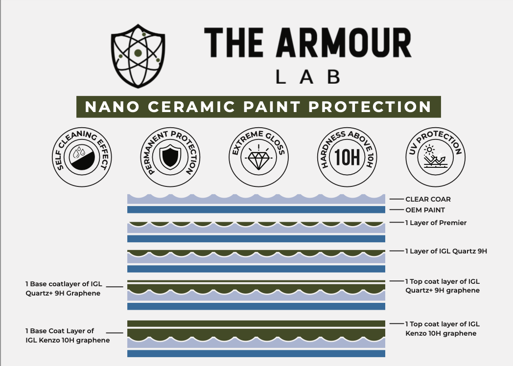 Solution This Business For Marketing Blog